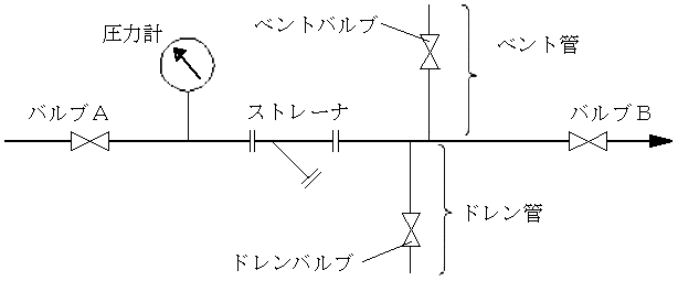 図