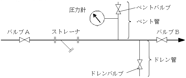 図