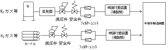 図