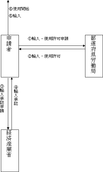 図