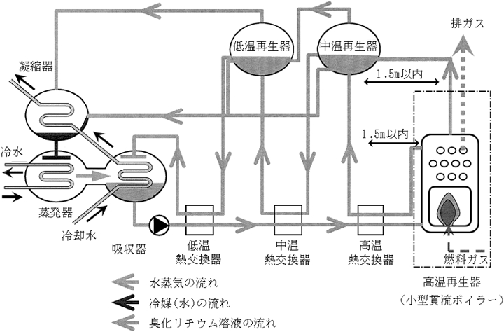 図