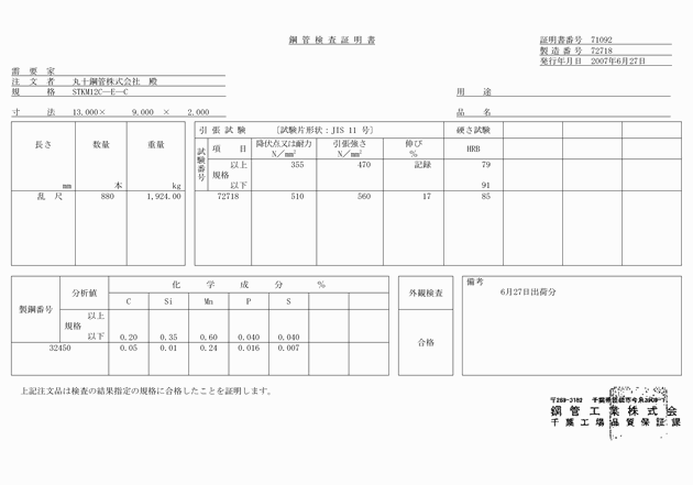 図