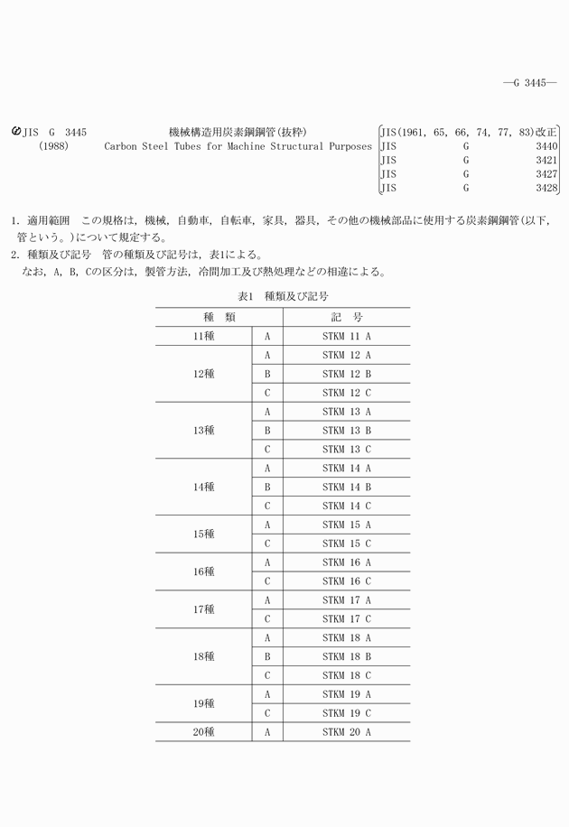 図