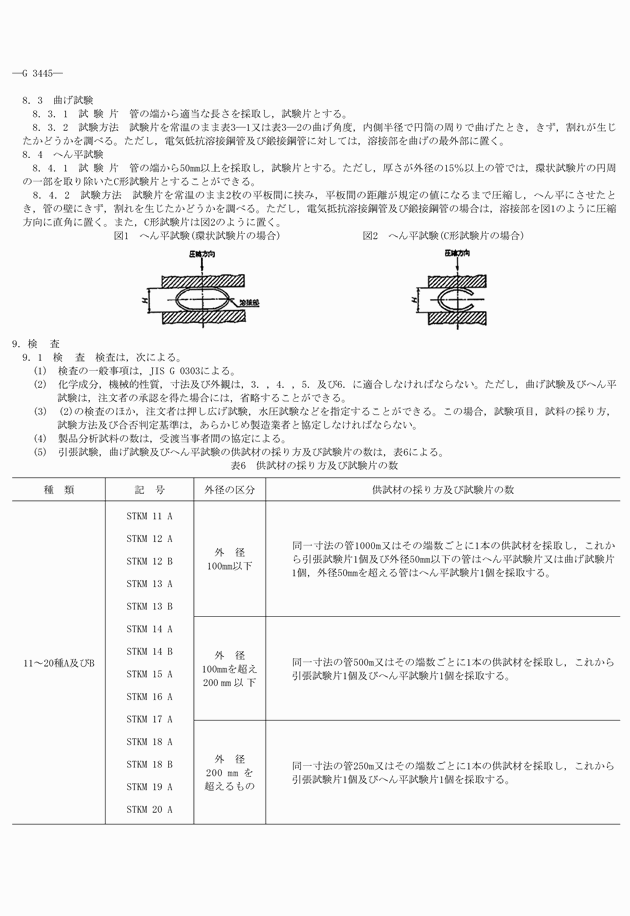 図