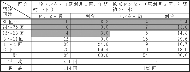 図