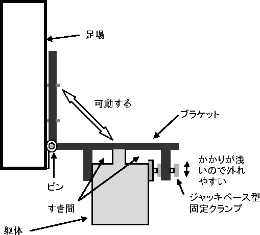 図