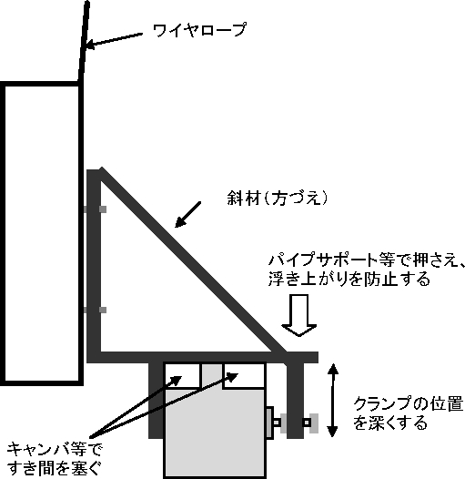 図