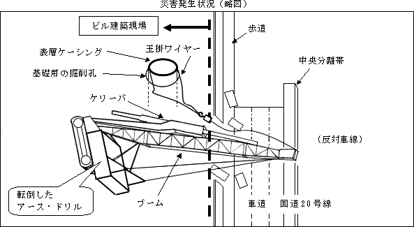 図