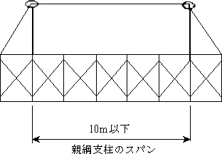 図