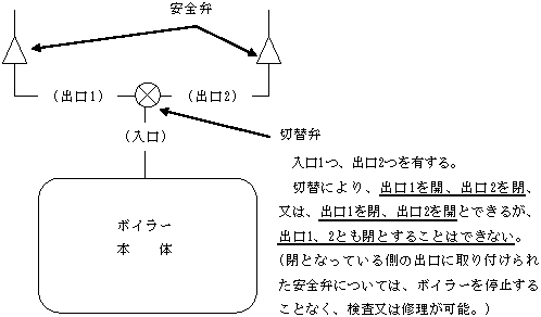 図