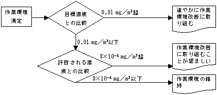 図