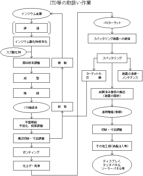 図