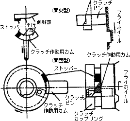 図