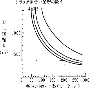 図