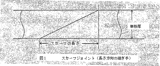 図