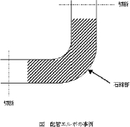 図