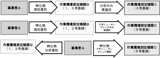 図