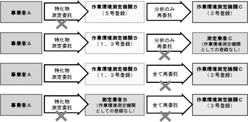 図