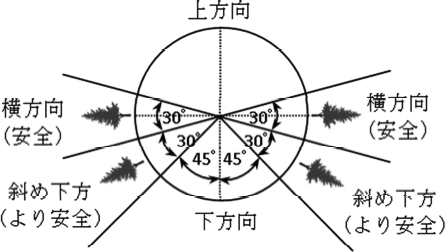 図