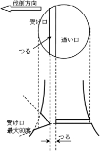 図