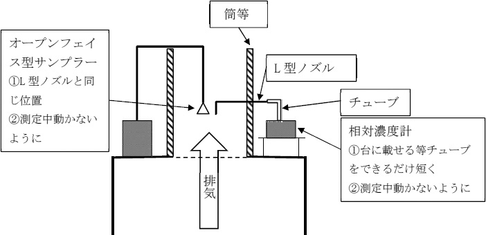 図