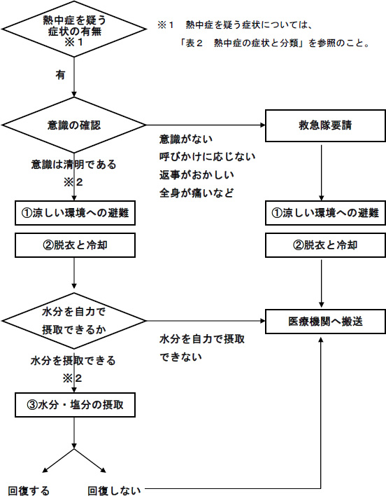 図