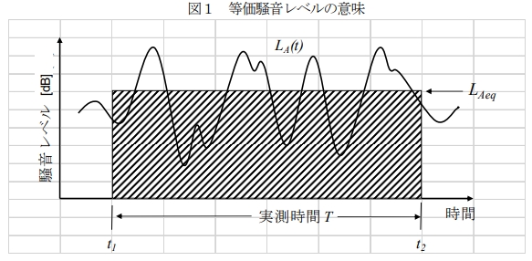 図