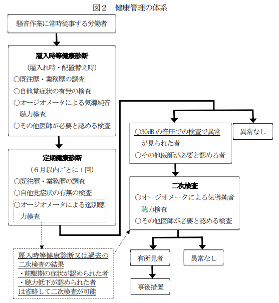 図