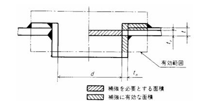 zu32