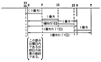 図