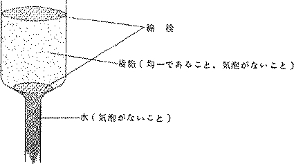 図1