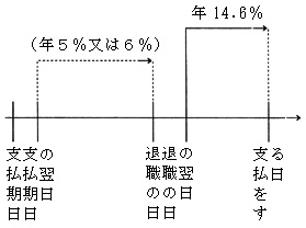 図1