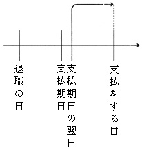 図2