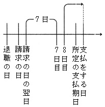 図4