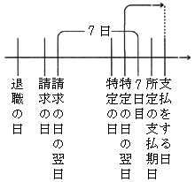 図5