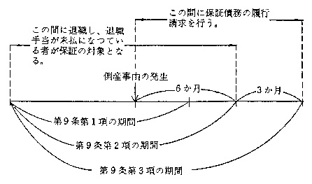 図