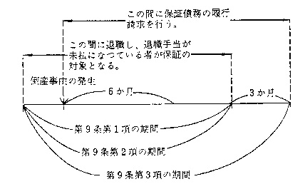 図