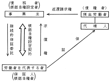 図1