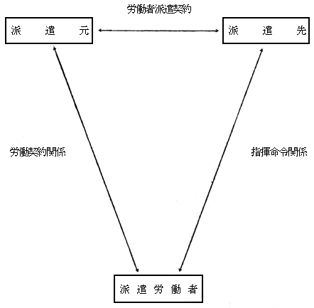 図