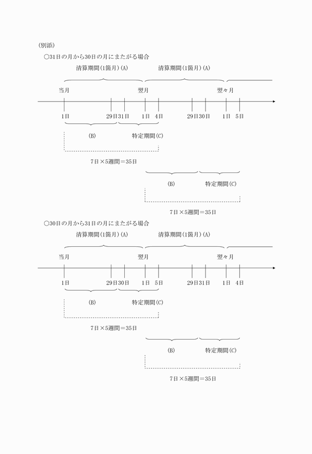 図3