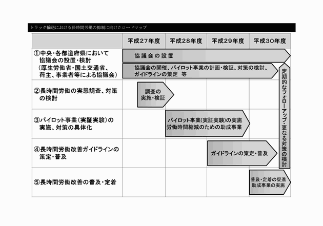 図