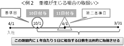 図5