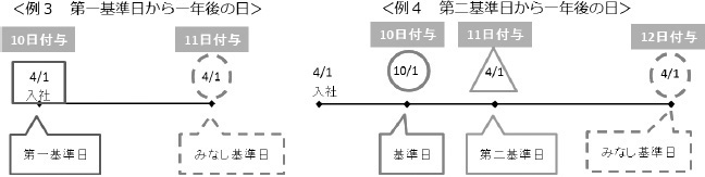 図6