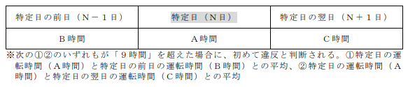 図