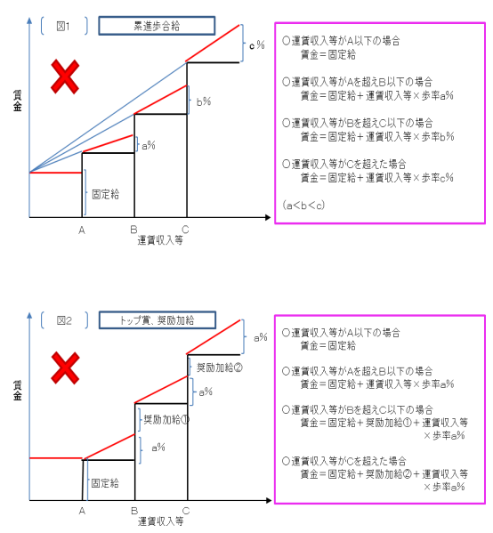 図