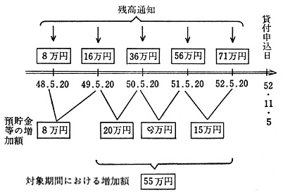 図1