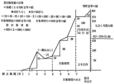 図2