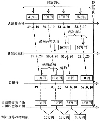 図3