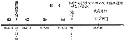 図4