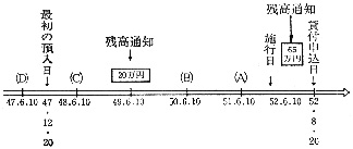 図5